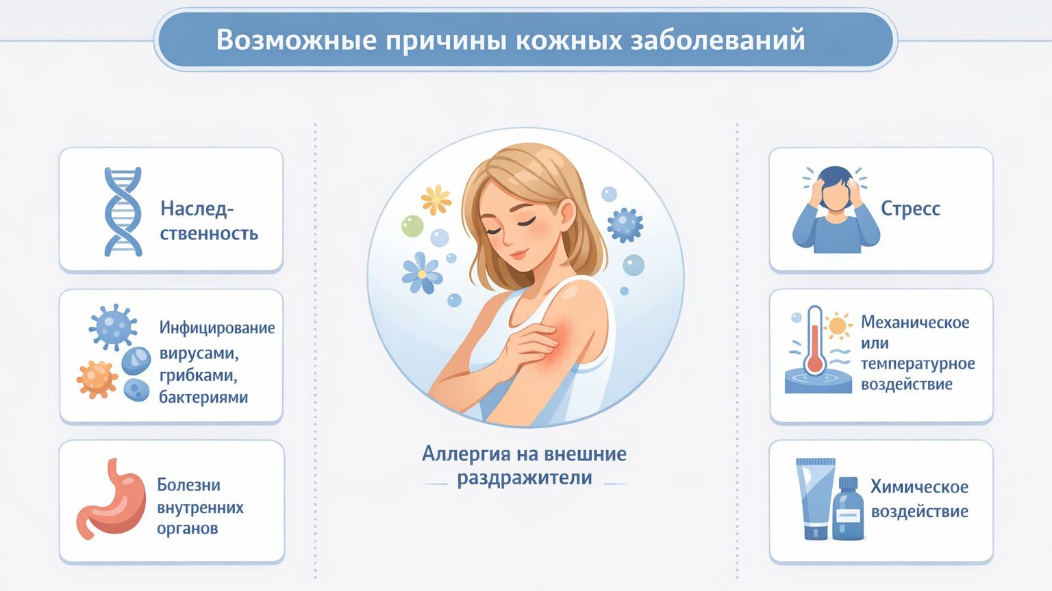 Возможные причины кожных заболевание